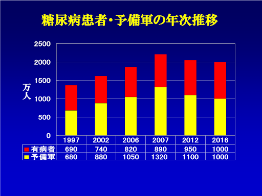 世界糖尿病デーと糖尿病の話 代官山パークサイドクリニック